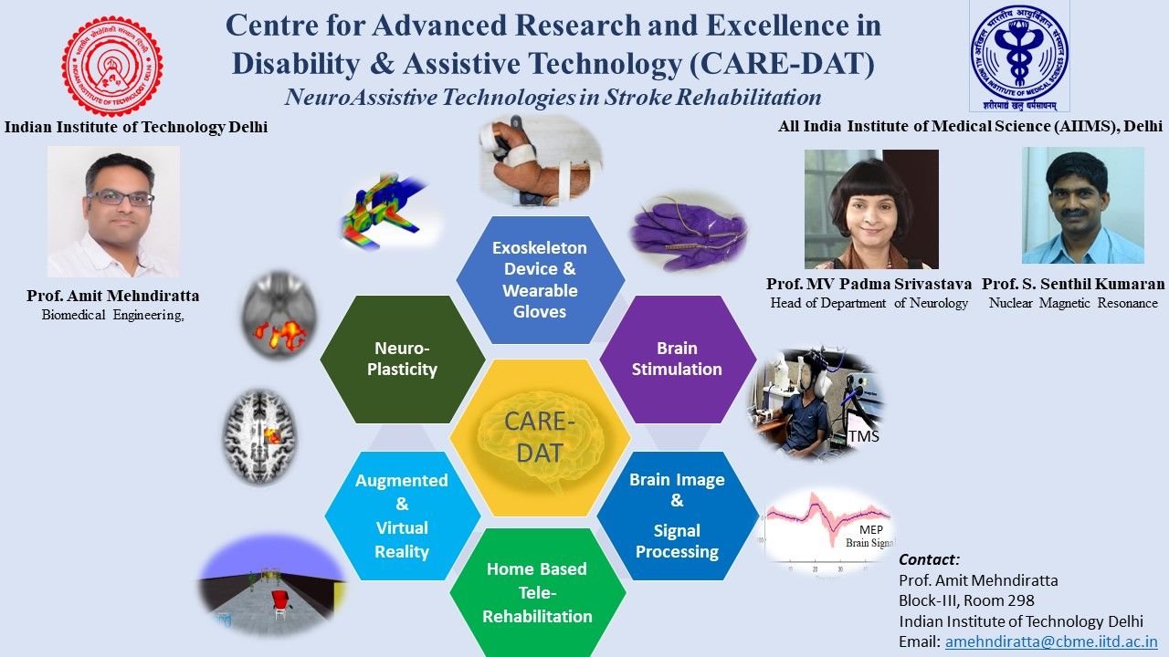 Centre for Advanced Research and Excellence in Disability and Assistive Technology (CARE-DAT)