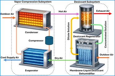 IIT Delhi Researchers Developing a High-Efficiency AC Capable of Reducing Electricity Use by a Third | आई.आई.टी. दिल्ली के शोधार्थी कर रहे हैं बिजली-बचत वाला स्मार्ट एयर कंडीशनर विकसित