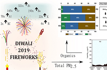 Biomass Burning Drives Poor Air Quality in Delhi Post Diwali, Not Fireworks: IIT Delhi Study